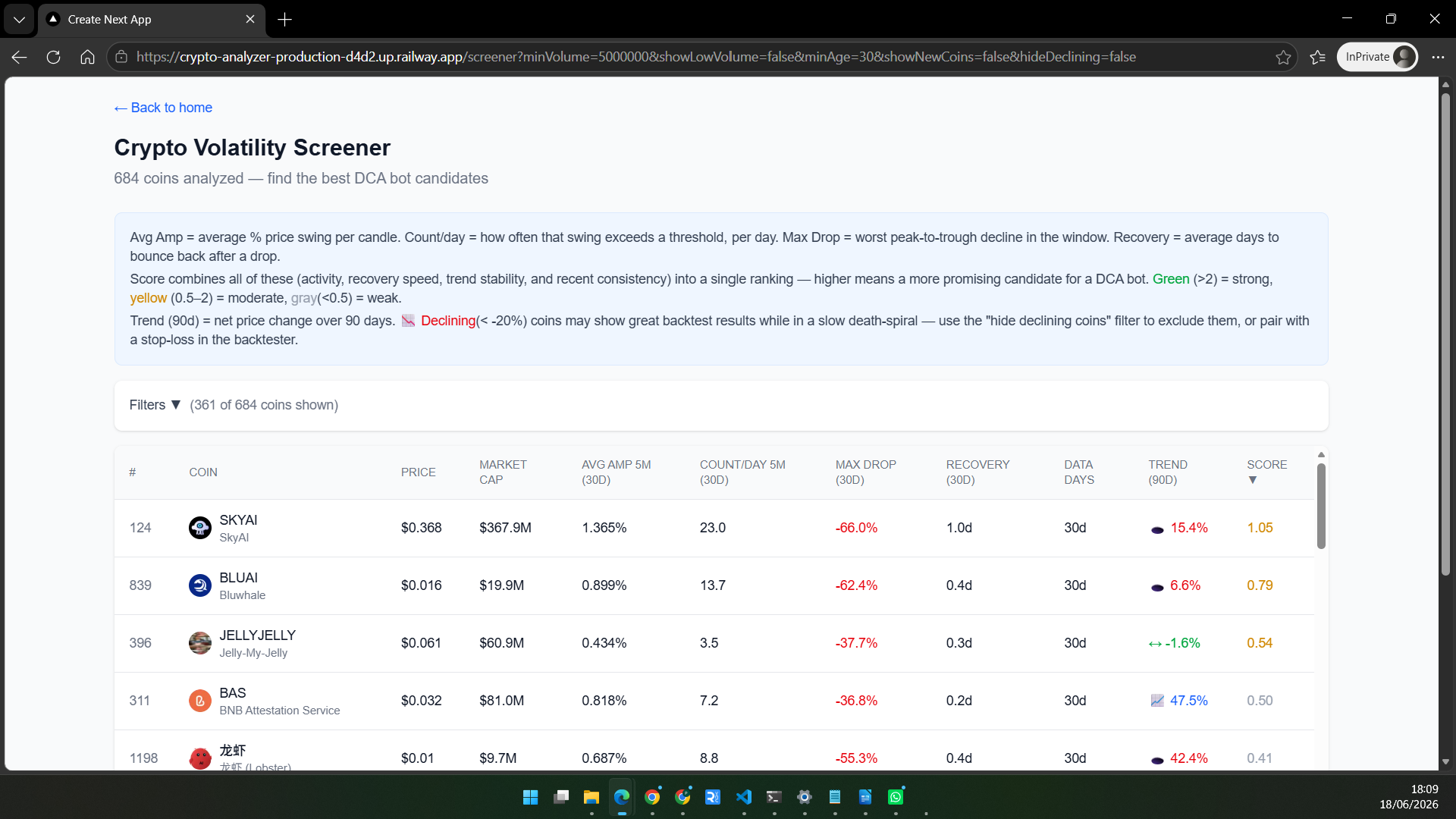 Aperçu du projet Crypto Analyser